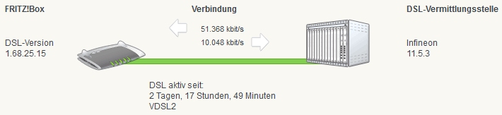 vdsl Architekturbüro Aumann